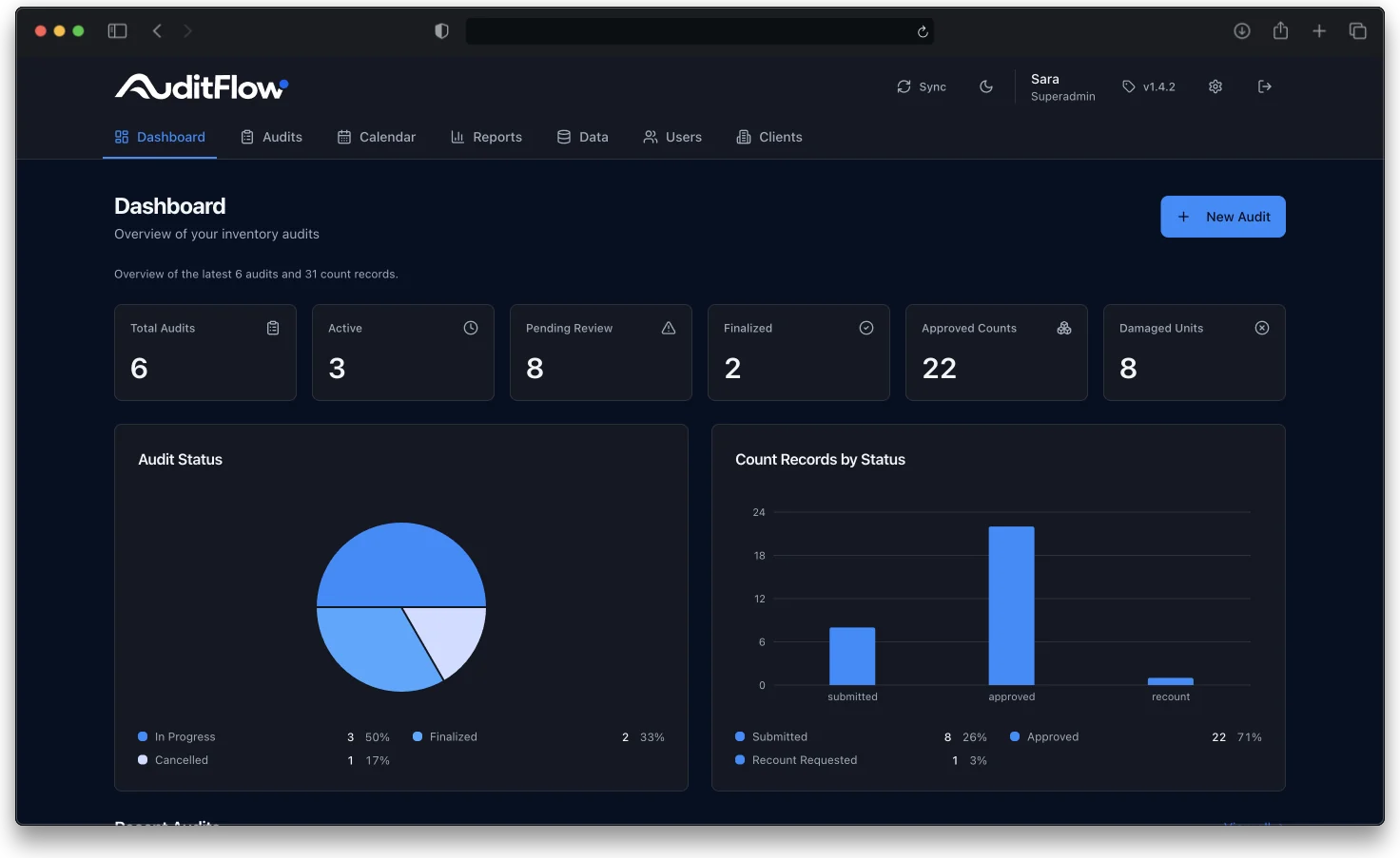 AuditFlow dashboard dark browser mockup