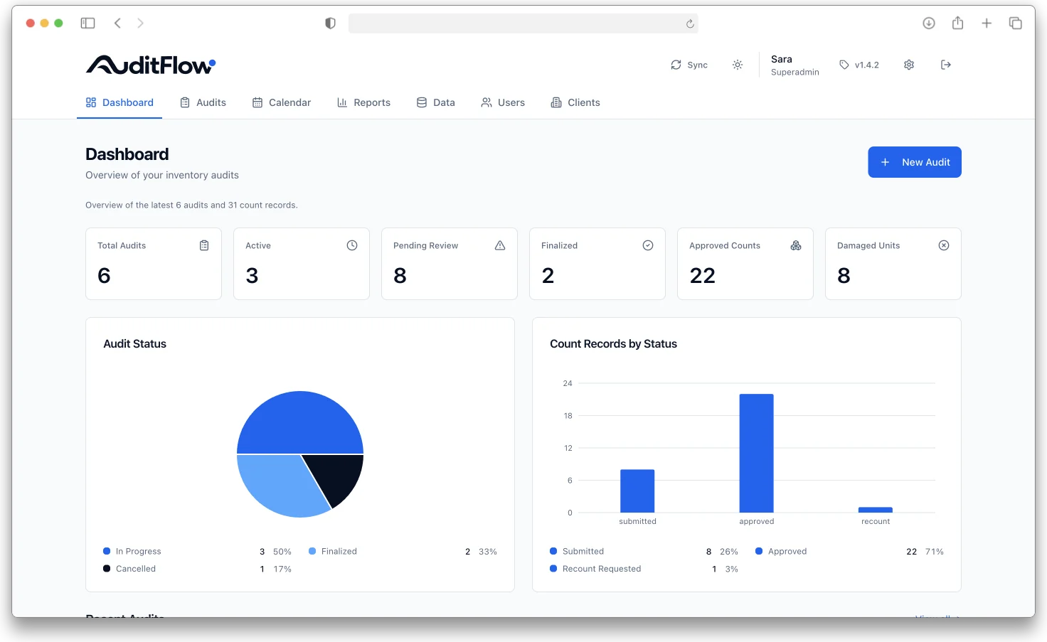AuditFlow dashboard light browser mockup